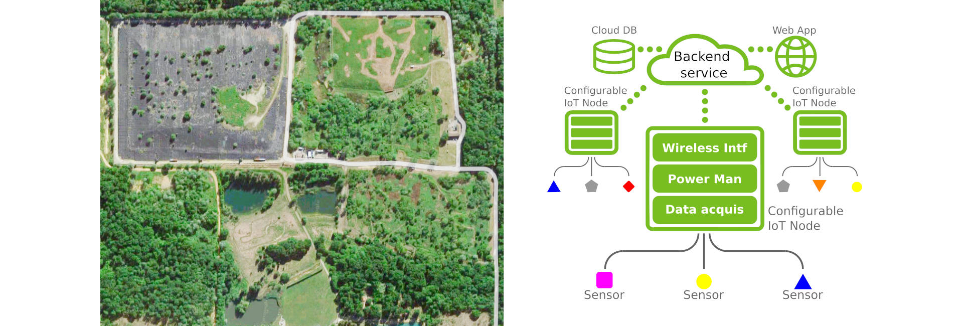 Cloud Landfill: un progetto nato dalla collaborazione di S.E.A.B. S.p.A. Biella e Adambì